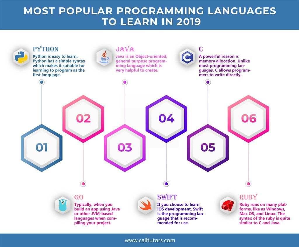 what coding language should i learn to make games